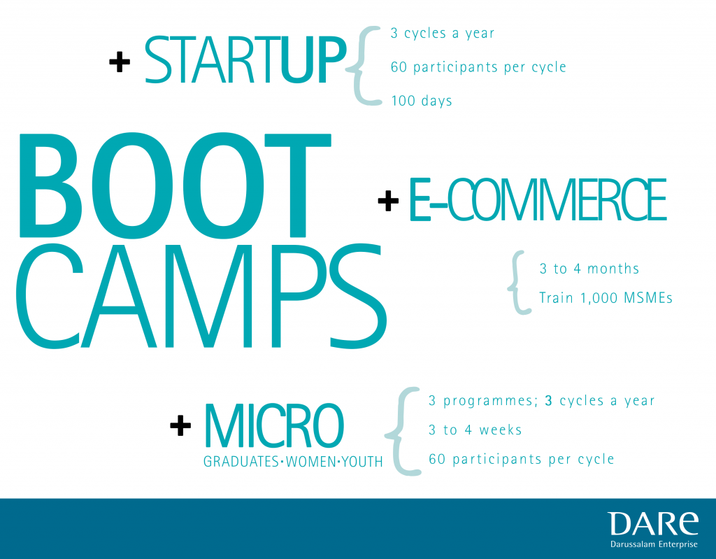 infographicbootcamps